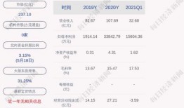 通富微电最新爆料,揭秘芯片巨头最新动态与战略布局